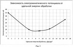 Способ обогащения руд цветных металлов (патент 2514351)