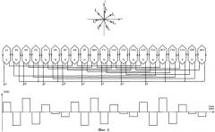 Бесконтактная синхронная магнитоэлектрическая машина с модулированной мдс якоря (патент 2414040)
