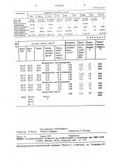 Масса для изготовления пористого заполнителя (патент 1534028)