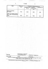 Способ консервирования зеленой массы растений (патент 1771654)