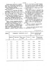 Сырьевая смесь для изготовления силикатного кирпича (патент 1216168)