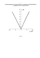 Способ измерения углов наклона объектов с помощью магнитной жидкости (патент 2584094)