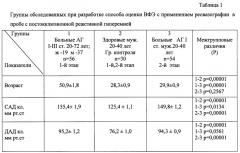 Способ оценки вазомоторной функции эндотелия с применением реовазографии (патент 2428923)