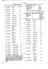 Состав для обезвоживания и обессоливания нефти (патент 744025)