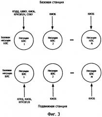 Способ и устройство для беспроводной связи с несколькими несущими (патент 2395905)