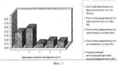 Рецептурная композиция мясорастительного консервированного продукта (патент 2328882)