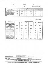 Способ золения шкур (патент 1647024)