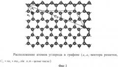 Способ изготовления полупроводникового графена (патент 2544266)