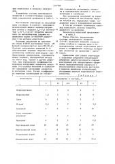 Состав электродного покрытия (патент 1107996)