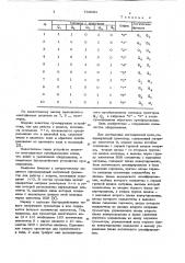 Одноразрядный сумматор (патент 734681)