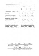 Керамическая масса (патент 1151527)