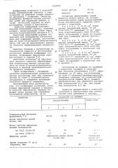 Полирующая суспензия (патент 1024490)