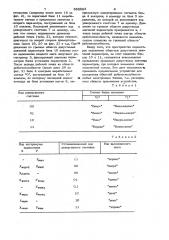 Устройство для определения области работоспособности электронных блоков (патент 998983)