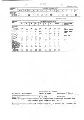 Сырьевая смесь для изготовления газогипса (патент 1648923)