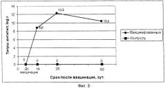 Вакцина ассоциированная против ньюкаслской болезни птиц, инфекционного бронхита кур, синдрома снижения яйценоскости-76, инфекционной бурсальной болезни и реовирусного теносиновита птиц инактивированная эмульсионная (патент 2443429)