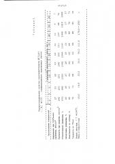 Полимерная композиция (патент 492521)