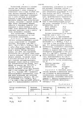 Катализатор для глубокого окисления углеводородов и окиси углерода (патент 1181703)