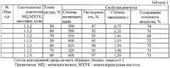 Способ получения калиевой соли метилкарбоксиметилцеллюлозы (патент 2319710)