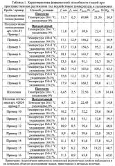 Способ определения формовочной способности текстильных материалов при пространственном растяжении (патент 2608900)