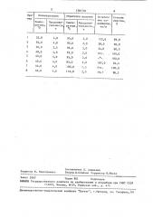 Способ очистки нитрилсодержащих сточных вод (патент 1581701)