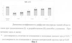 Способ ушивания лапаротомной раны (патент 2314049)