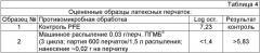 Нанесение противомикробного агента на эластомерное изделие (патент 2385333)