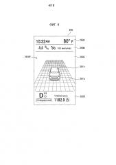 Устройство управления отображением для транспортного средства и способ управления отображением для транспортного средства (патент 2643896)