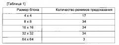 Способ декодирования видеосигнала (патент 2628160)