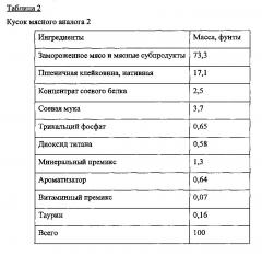 Пищевые композиции, имитирующие мясной хлеб (патент 2650311)