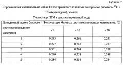 Способ получения твердого противогололедного материала на основе пищевой поваренной соли и кальцинированного хлорида кальция (варианты) (патент 2604215)