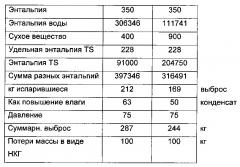 Способ и устройство для получения топлива из биомассы (патент 2640809)