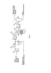 Установка облагораживания синтетических нефтяных фракций (патент 2620795)