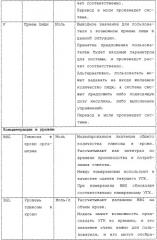 Способ и система помощи пользователю в самостоятельном проведении медицинских процедур, состоящих из нескольких действий (патент 2244506)