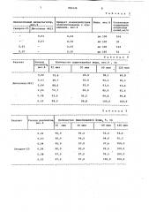 Состав для обезвоживания и обессоливания нефти (патент 960226)