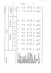 Состав для шланговых резин (патент 1014044)