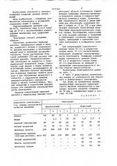 Электролит для осаждения покрытий сплавом никель-индий (патент 1211342)