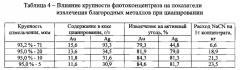 Способ извлечения благородных металлов из упорного сульфидсодержащего сырья (патент 2598742)