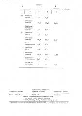 Пенообразующий состав для удаления жидкости из газовых скважин (патент 1270299)