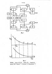 Устройство для имитации сигналов частотных датчиков (патент 957430)