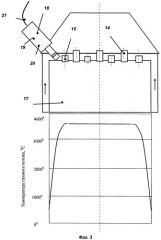 Устройство для лазерного воспламенения топлива в камере сгорания жидкостного ракетного двигателя (патент 2533262)