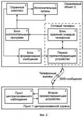 Способ мониторинга охраняемых объектов (патент 2291072)