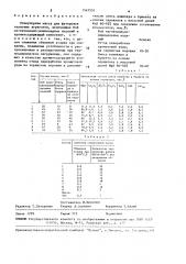 Огнеупорная масса для футеровок тепловых агрегатов (патент 1567551)