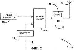 Информация параметров передачи (патент 2314645)