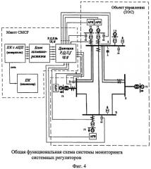 Устройство для выявления источника синхронных колебаний (патент 2508591)