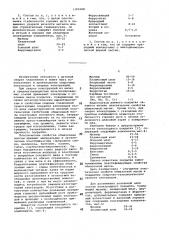 Состав электродного покрытия (патент 1105288)
