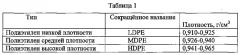 Сорбенты на основе осажденного диоксида кремния (патент 2568712)