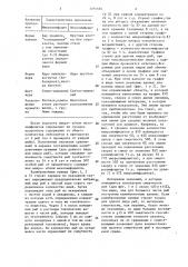 Способ оценки токсичности водных сред (патент 1292684)