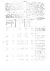 Способ определения оксидов и сульфатов свинца (патент 1290136)