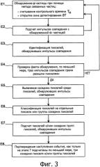 Способ детектирования ядерного вещества посредством нейтронного исследования и соответствующая система детектирования (патент 2583339)