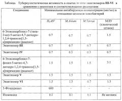 Энантиомеры 6-этоксикарбонил-7-(тиен-2-ил)-5-метил-4,7-дигидро-1,2,4-триазоло[1,5-а]пиримидина и 6-этоксикарбонил-7-фенил-5-метил-4,7-дигидро-1,2,4-триазоло[1,5-а]пиримидина, обладающие туберкулостатической активностью (патент 2654463)